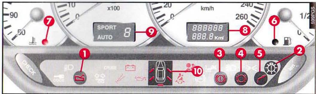 ALFA ROMEO 166 - C - Check-panel (fig. 83) - 1