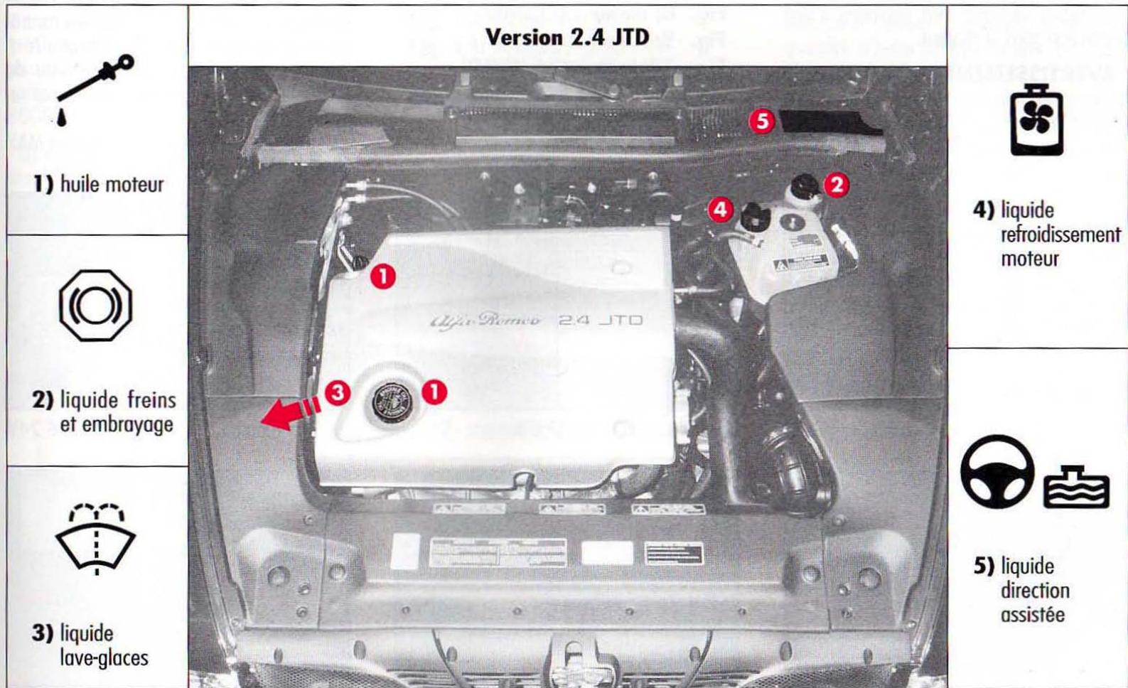 ALFA ROMEO 166 - VERIFICATION DES NIVEaux, APPOINTS ET VIDANGES - 4