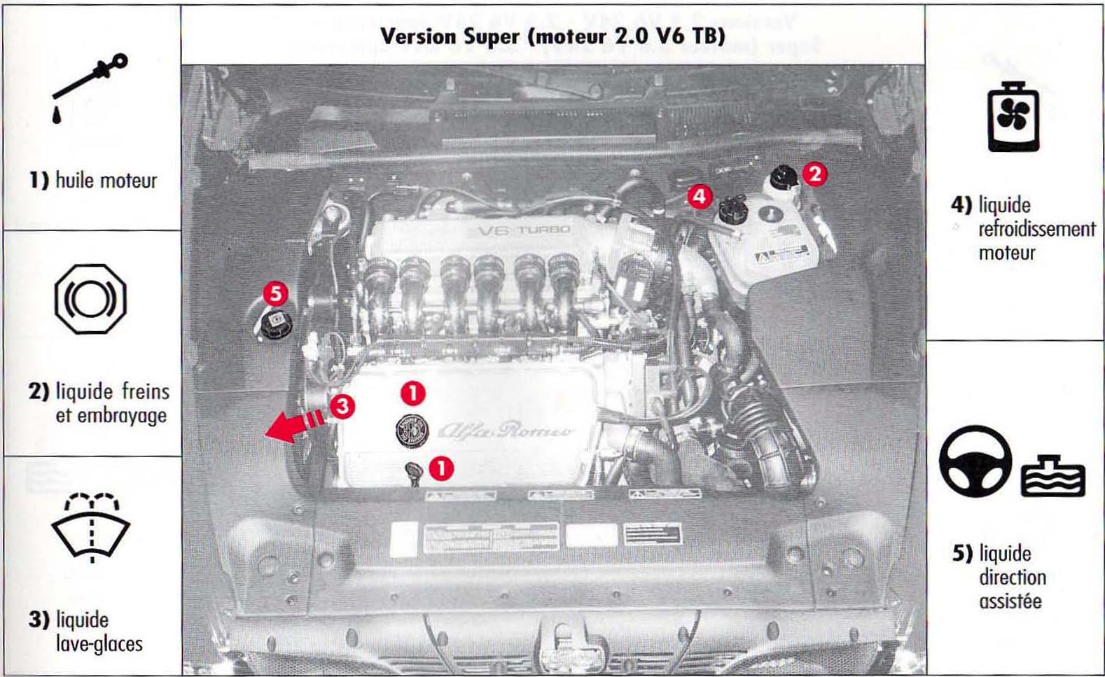 ALFA ROMEO 166 - VERIFICATION DES NIVEaux, APPOINTS ET VIDANGES - 2