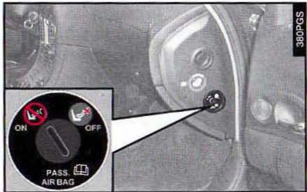 ALFA ROMEO 166 - Déactualisation manuelle de l'Air bag frontal côte passager - 1