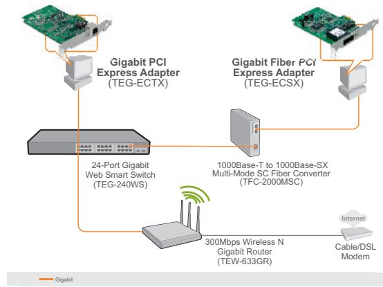 TRENDNET TEG-ECTX - Système requis - 1