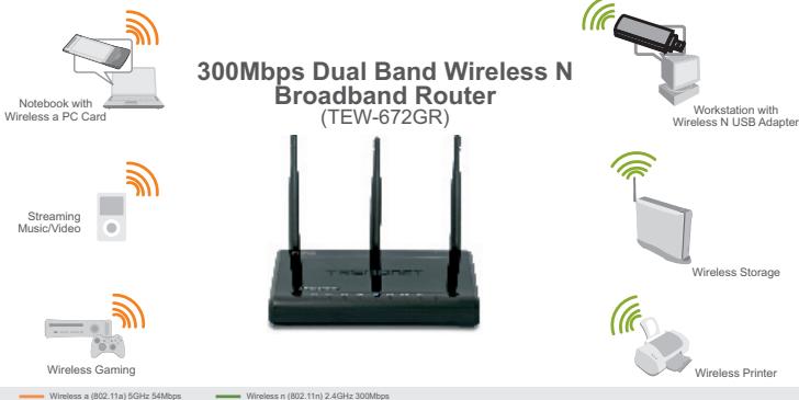 TRENDNET TEW-672GR - Application - 1