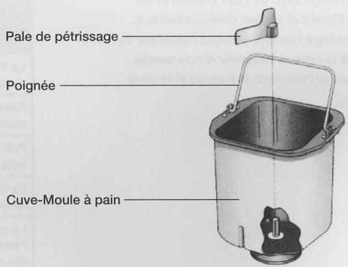 HINARI HBMC10 - Fonction sécurité - 2