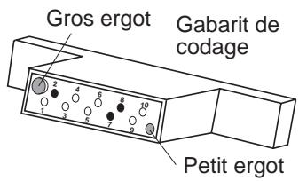 LOGISTY LF2302F - PREPARATION DU GABARIT DE CODAGE : - 1