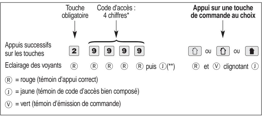 LOGISTY LF2302F - Avec un clavier, respectez la procédure suivante : - 1