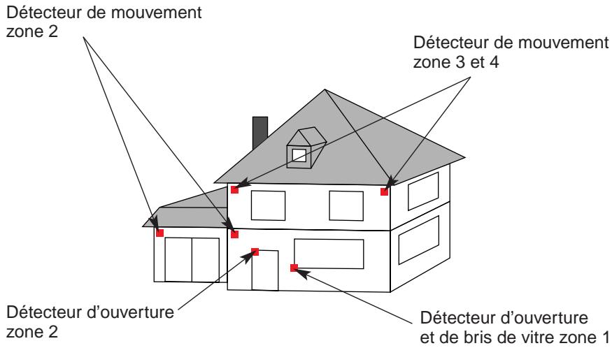 LOGISTY LF2302F - Exemple : - 1