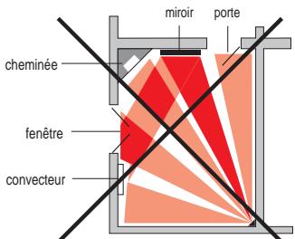 LOGISTY LF2302F - Ne les installez pas : - 8