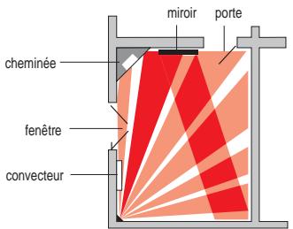 LOGISTY LF2302F - Ne les installez pas : - 7