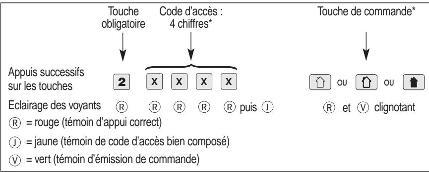LOGISTY LF2302F - PROGRAMMATION DU CODE D'ACCES SECRET - 2