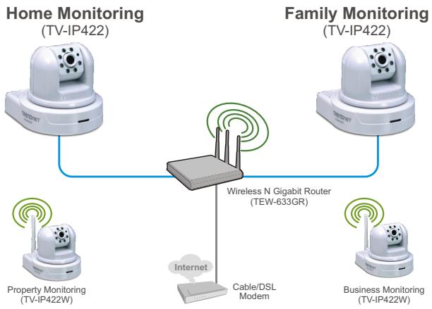 TRENDNET TV-IP422 - Configuration du système - 1