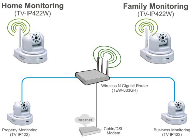 TRENDNET TV-IP422 - Configuration du système - 2
