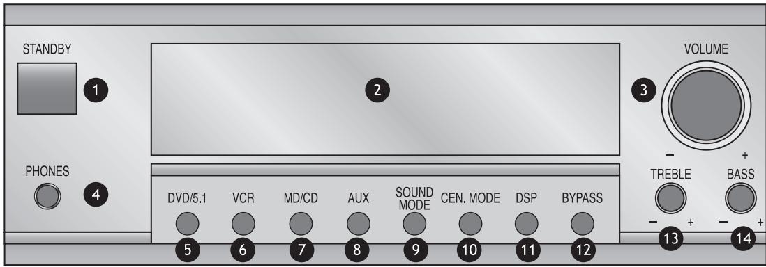 EBENCH KH 02 DOLBY PROLOGIC SURROUND SYSTEM - 2
