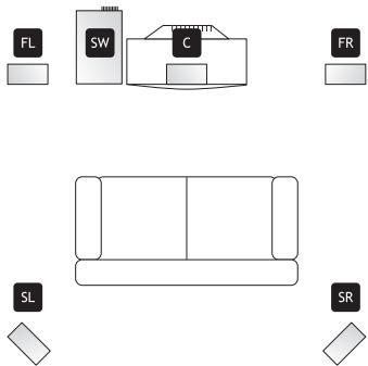 EBENCH KH 02 DOLBY PROLOGIC SURROUND SYSTEM - Installation des haut-parleurs - 1