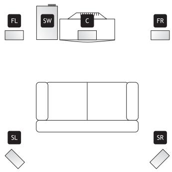 EBENCH KH 02 DOLBY PROLOGIC SURROUND SYSTEM - Setting up the loudspeakers - 1