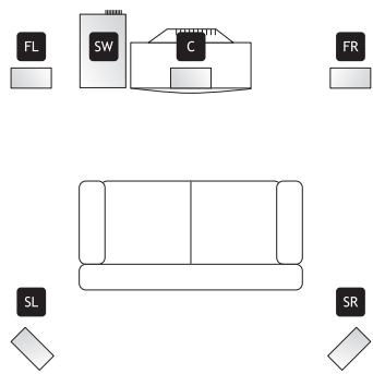 EBENCH KH 02 DOLBY PROLOGIC SURROUND SYSTEM - Τοποθέτηση των μεγαφώνων - 1