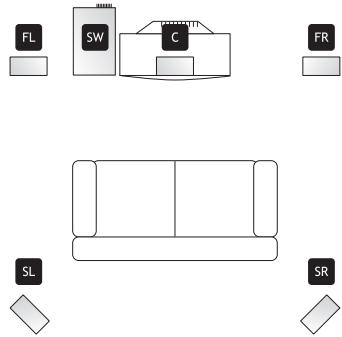 EBENCH KH 02 DOLBY PROLOGIC SURROUND SYSTEM - Uppställning av högtalarna - 1