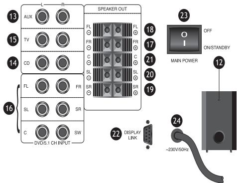 EBENCH KH 2800 - Subwoofer baksidan - 23