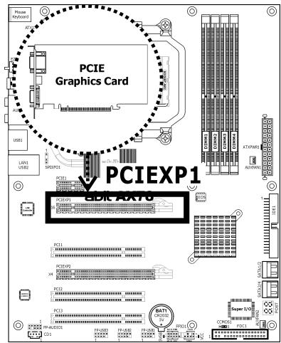 ABIT AX78 - One PCI Express graphics card installation: - 1