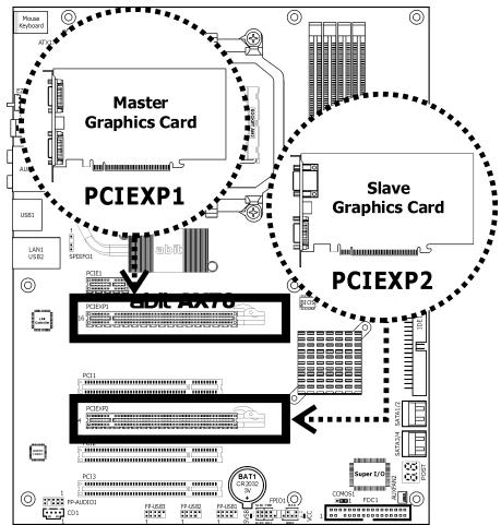 ABIT AX78 - Two PCI Express graphics cards installation: - 1