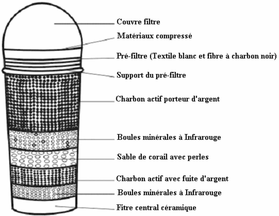PUR LINE FT-19B - Description du filtre - 1