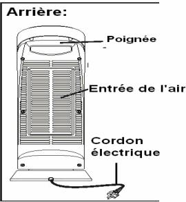 PUR LINE HEATY 183E - Gerätebeschreibung: - 3