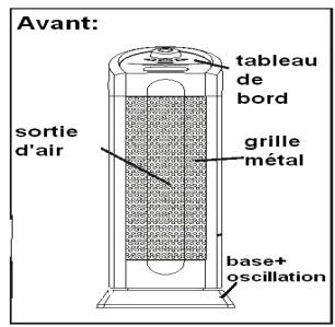 PUR LINE HEATY 183E - Description de l'ordinateil : - 1