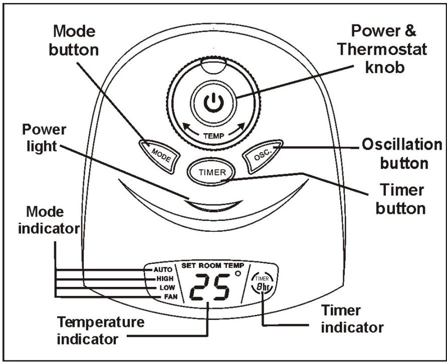 PUR LINE HEATY 183E - OPERATION. - 1