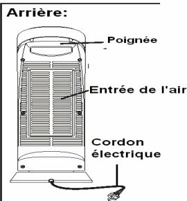 PUR LINE HEATY 183E - Descripción del aparato: - 3