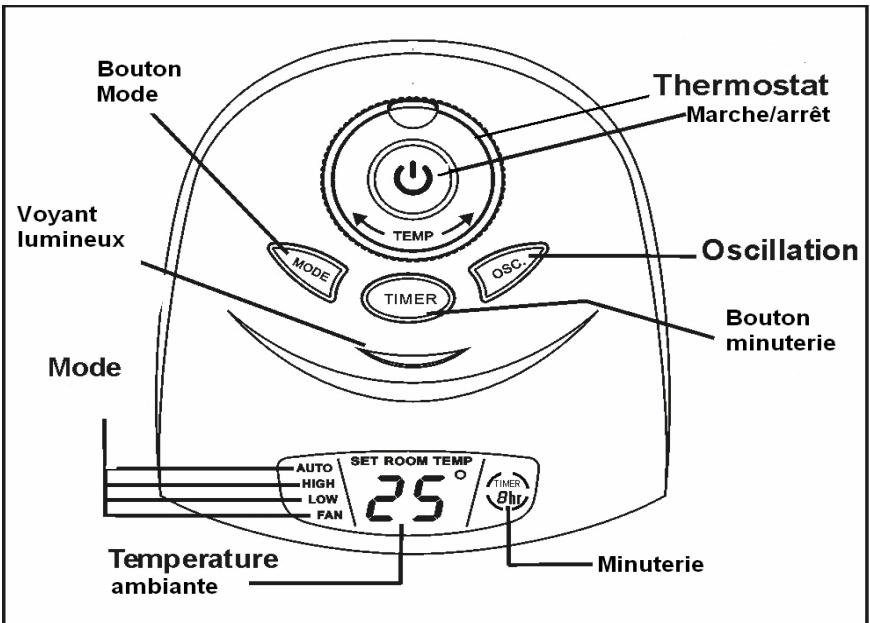 PUR LINE HEATY 183E - (EN) OSCILLATING CERAMIC HEATER WITH THERMOSTAT &amp; REMOTE CONTROL Model HEATY 183E - 2