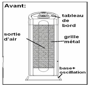PUR LINE HEATY 183E - Beschrijving van het apparatus: - 1