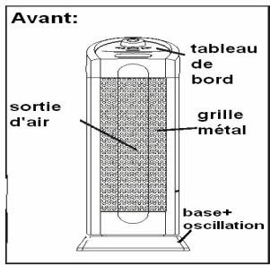 PUR LINE HEATY 183E - Gerätebeschreibung: - 1