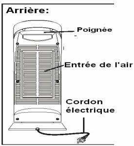 PUR LINE HEATY 183E - Description de l'ordinateil : - 3