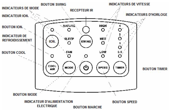 PUR LINE RAFY80 - Fonctionnement général (cf. Figure 5) - 1