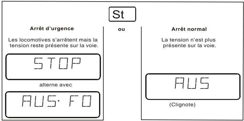 LENZ DIGITAL PLUS LH100 - Arrêt normal et arrêt d'urgence - 1