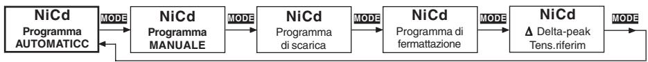 GRAUPNER ULTRAMAT 12 - Programmi NiCd - 1