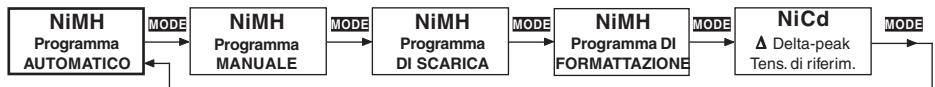 GRAUPNER ULTRAMAT 12 - Programmi NiMH - 1