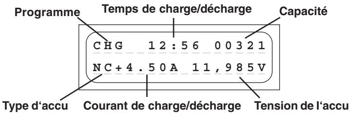 GRAUPNER ULTRAMAT 12 - Indications de l'affichage - 1