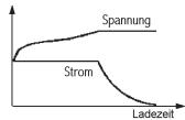GRAUPNER ULTRAMAT 12 - Lithium-Programme - 1