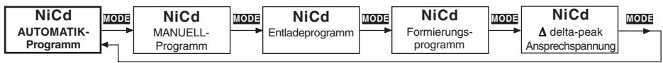GRAUPNER ULTRAMAT 12 - NiCd-Programme - 1