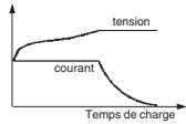 GRAUPNER ULTRAMAT 12 - Programme lithium - 1