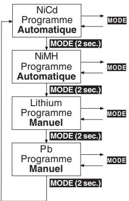 GRAUPNER ULTRAMAT 12 - Sélection des groupes de programmes de charge - 1