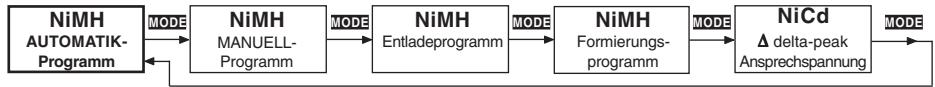 GRAUPNER ULTRAMAT 12 - NIMH-Programme - 1