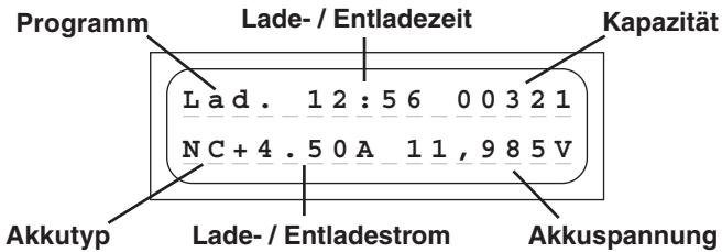 GRAUPNER ULTRAMAT 12 - Displayanzeigen - 1