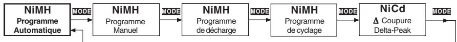 GRAUPNER ULTRAMAT 12 - Programme nimh - 1