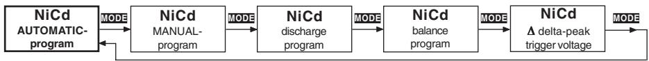 GRAUPNER ULTRAMAT 12 - Ni-Cd programs - 1