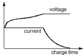 GRAUPNER ULTRAMAT 12 - Lithium programs - 1