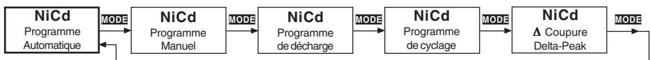 GRAUPNER ULTRAMAT 12 - Programme nicd - 1