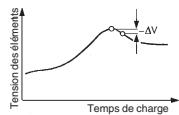 GRAUPNER ULTRAMAT 12 - Programme de cyclage nicd - 2