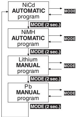 GRAUPNER ULTRAMAT 12 - Selecting the charge program group - 1