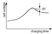 GRAUPNER ULTRAMAT 12 - NiCd-Delta-Peak (- Peak) trigger voltage - 2